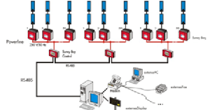 Monitoring