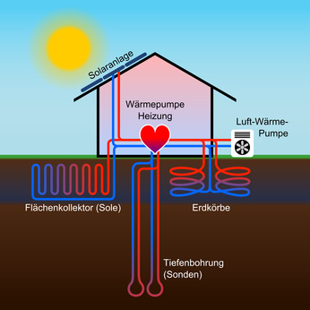 haus mit wrmepumpe VII